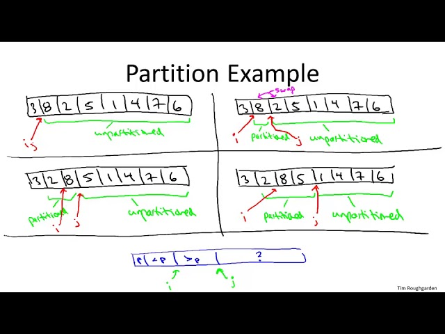 Partitioning Around a Pivot 2