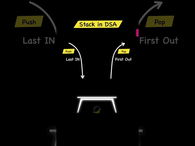Stack in DSA (Data Structures and Algorithms)