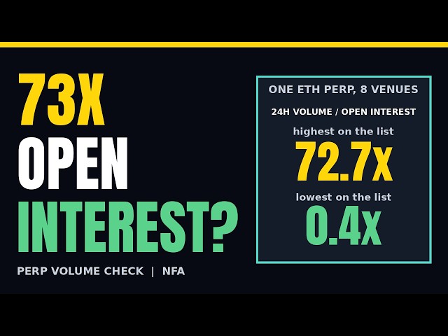 73x Its Open Interest? I Read 120,000 Kalshi Trades Live (NFA)