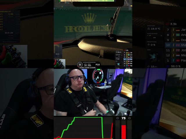 The best tyre model in Sim Racing? #iracing #simracing