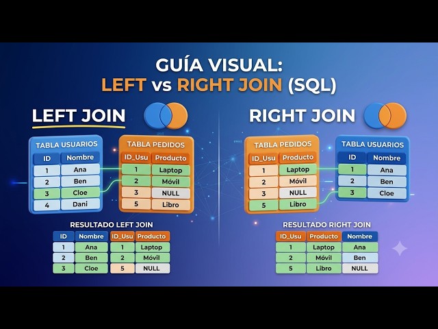 Visual and Practical Guide to LEFT JOIN and RIGHT JOIN