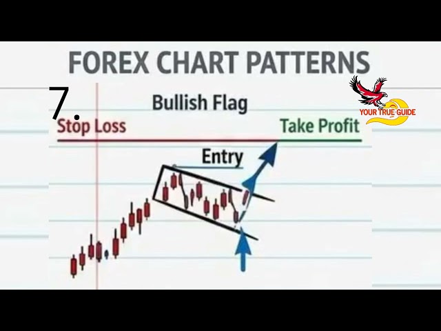 Forex Chart Patterns | Gold | Bitcoin |
