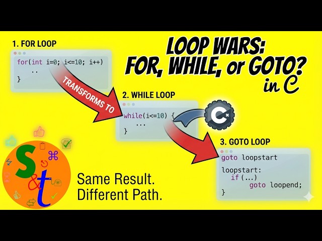 For Loops, While Loops, and GOTO in C: A Code Comparison