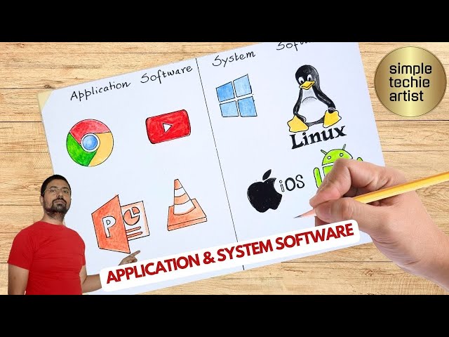 How to draw Application Software and System Software with their names/Drawing of Software chart