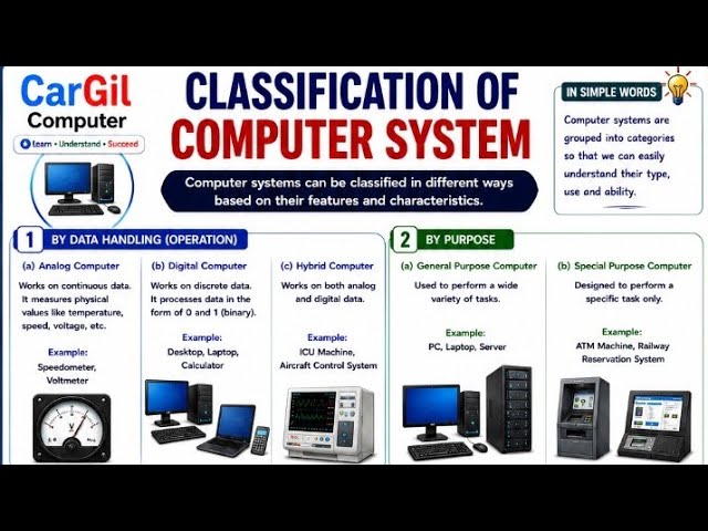Classification Of Computer System 