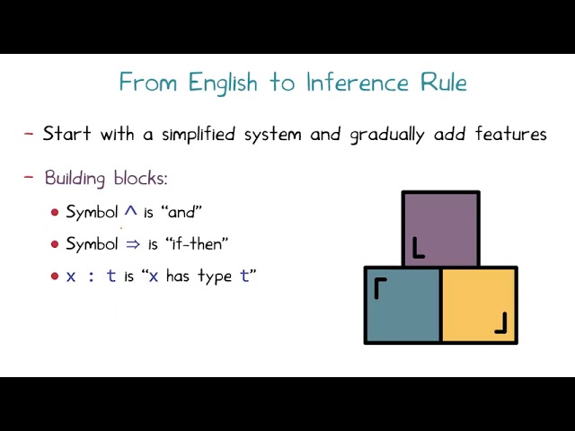 [CS6340] Lesson 8