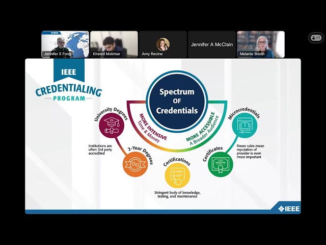 Making Sense of Skills Based Microcredentials - IEEE Credentialing