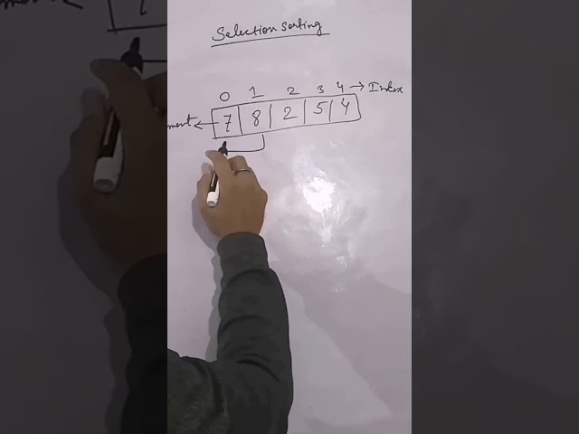 Selection sort in java | Selection sort algorithm in Java programming | Java interview questions