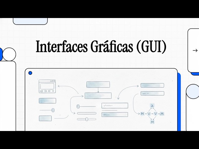 (PROG) Programación (1º DAW). UD10. Prog. Interactiva e Interfaces Gráficas de Usuario. Resumen