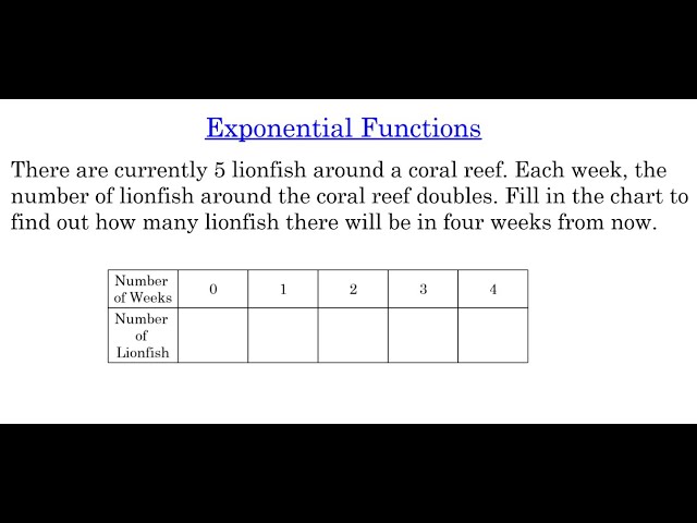 Exponential Functions