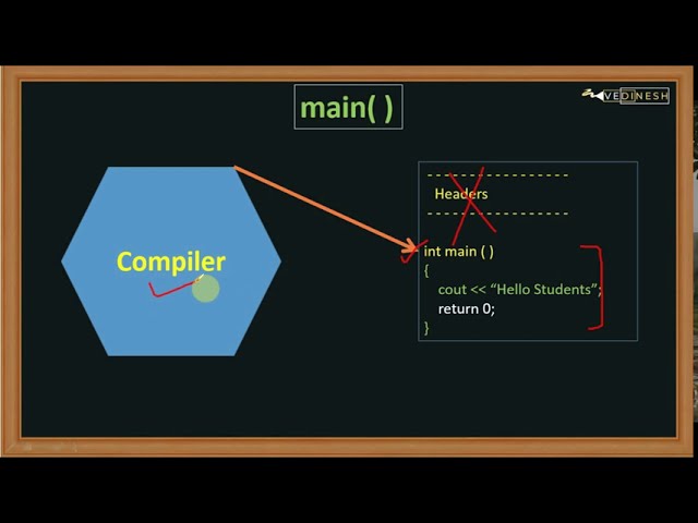 What is Main Function in C++ | C++ Tutorials for Beginners