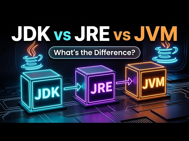 JDK vs JRE vs JVM Explained 🔥 | Java Basics for Beginners | JDK JRE JVM Difference