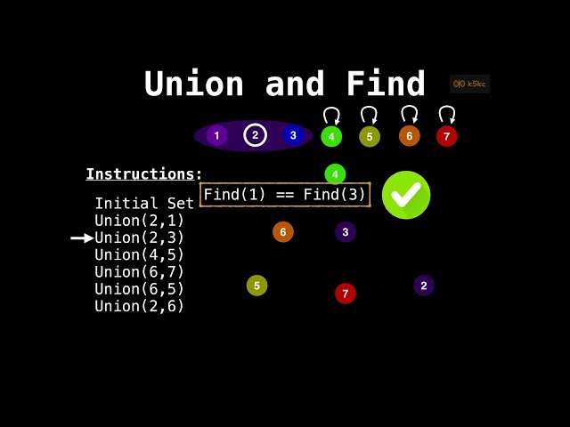 Union-Find Data Structure Explained with Coloured Balls