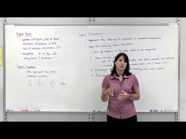 Octet Rule and Lewis Symbols