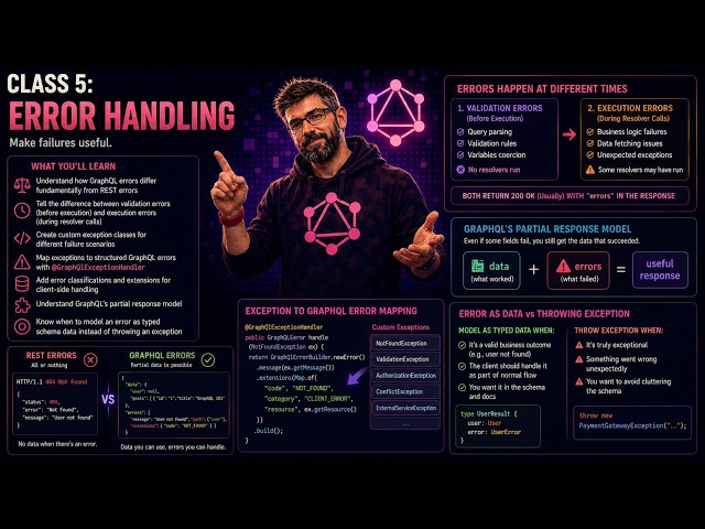 SpringGraphQL Masterclass 05 - Error Handling