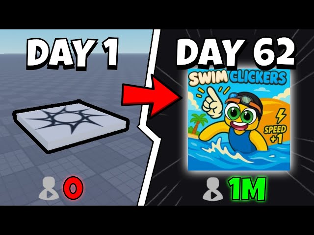 Making a ROBLOX game with NO EXPERIENCE