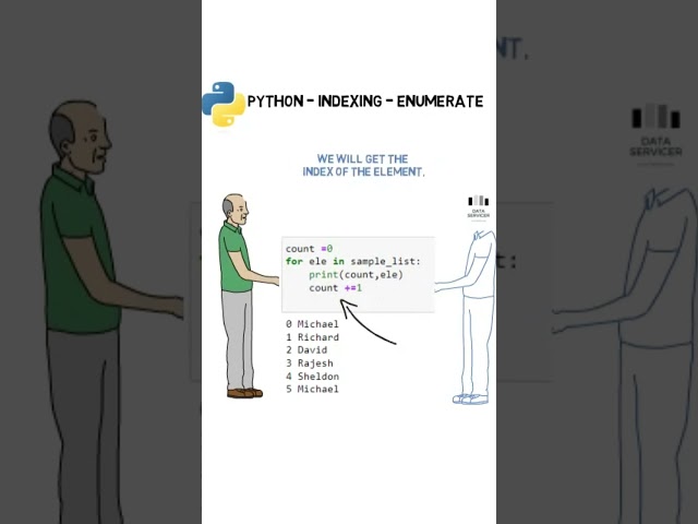 Index in Python explained #shorts #python #index #enumeration