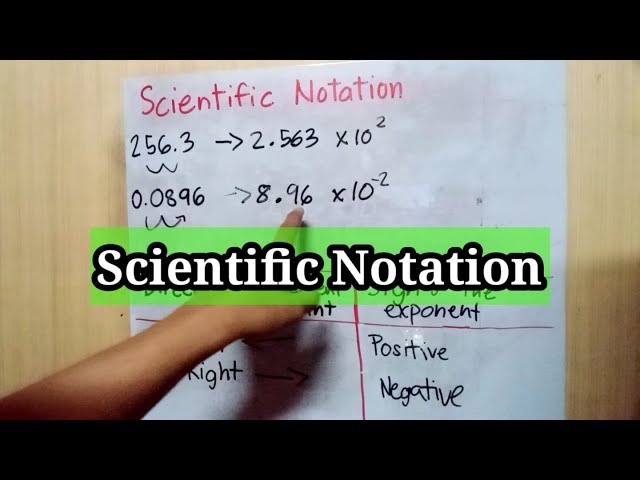 Scientific Notation | Tagalog