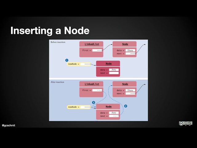 Software Engineering Data Structures 02.19: linked list implementation