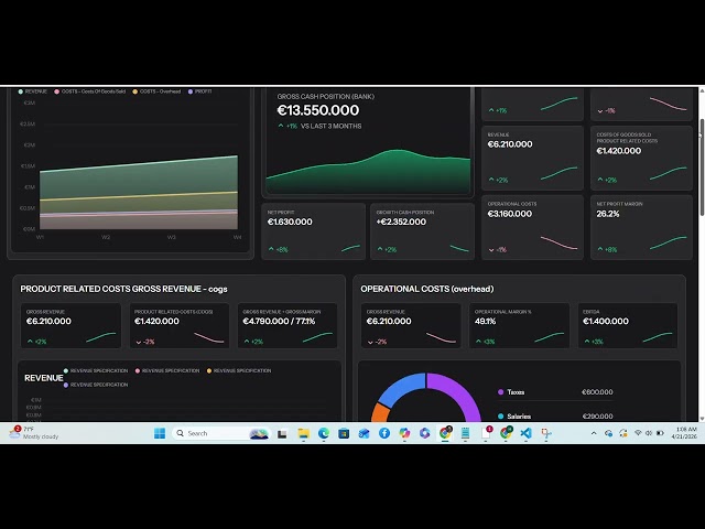 Excel-to-Dashboard Pipeline - Automated Financial Reporting