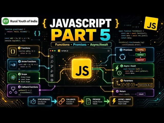 JavaScript Tutorial Part 5 | Functions, Scope, Callbacks, Promises & Async/Await | Beginner Guide