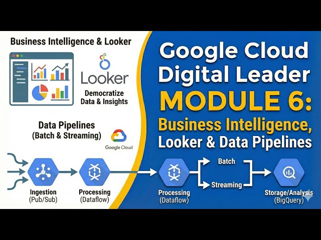 Cloud Digital Leader | Module 6: Business Intelligence, Looker & Data Pipelines