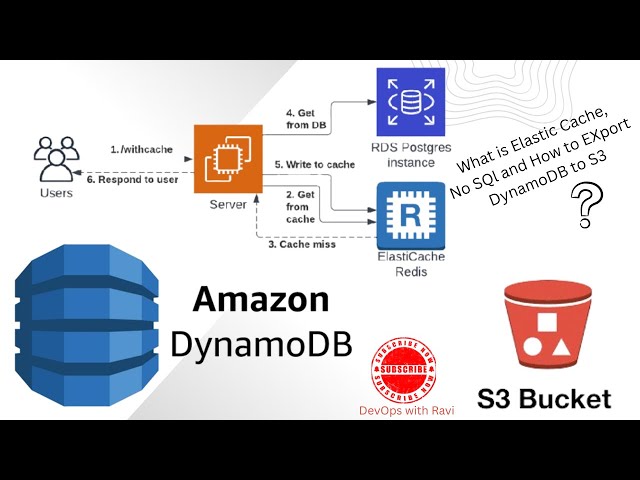 Day 15: Mastering AWS Services - RDS, MySQL, DynamoDB, and S3 | AWS DevOps Tutorial