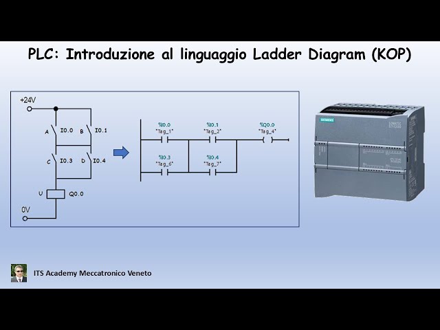 PLC: A Simple Introduction to the Ladder Logic Programming Language (LAD)