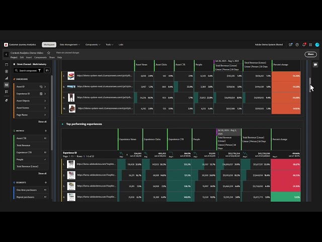 Adobe Content Analytics: Web Performance Insights