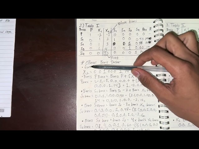 Simplex (Linear Programming)