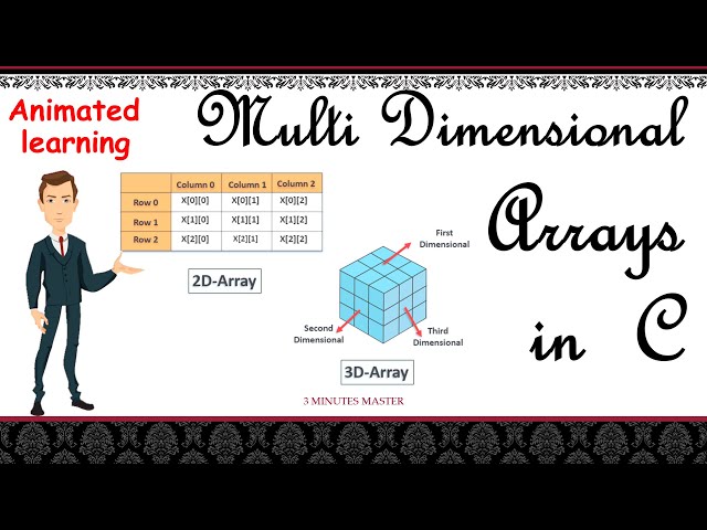 Multi-dimensional arrays in c || 2D & 3D arrays || Example program || 3 minutes master|| Neverquit