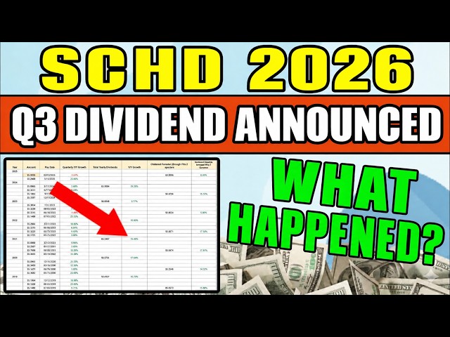 SCHD Just Announced Their Q3 Dividend Payment!