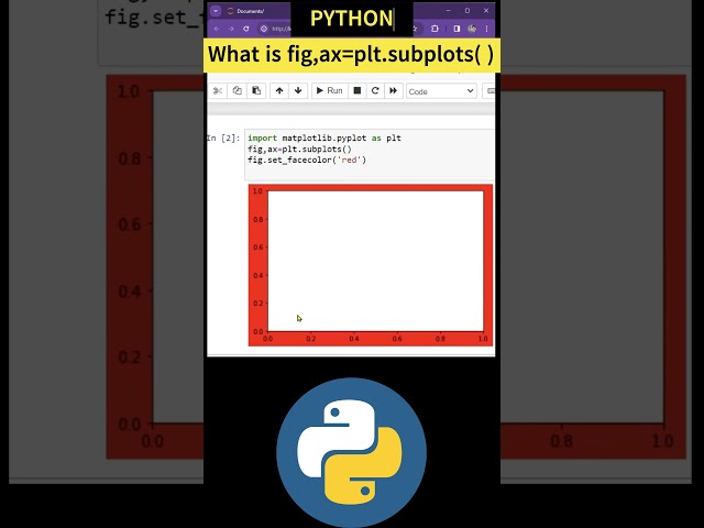 Python Data Visualization: A Comprehensive Tutorial on 'fig, ax = plt.subplots()' in Matplotlib
