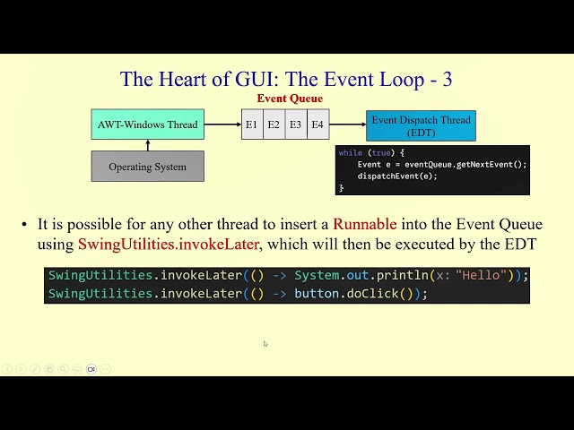 Swing Event Loop