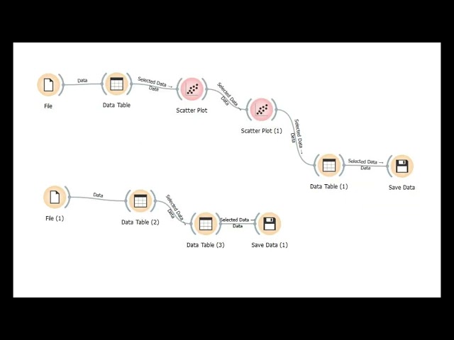 Data Mining Project with Orange and Tableau - Ross Montague