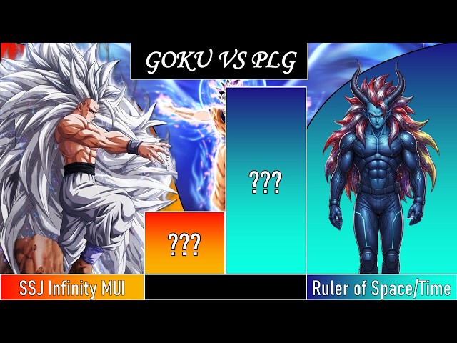 GOKU ALL FORMS VS UNKNOWN CHARACTER POWER LEVEL