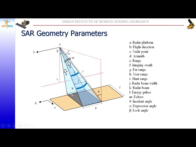 Basics of SAR Data Processing by Mr. Ashish Joshi