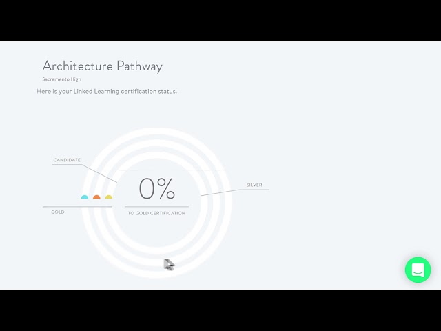 Linked Learning Certification Demo
