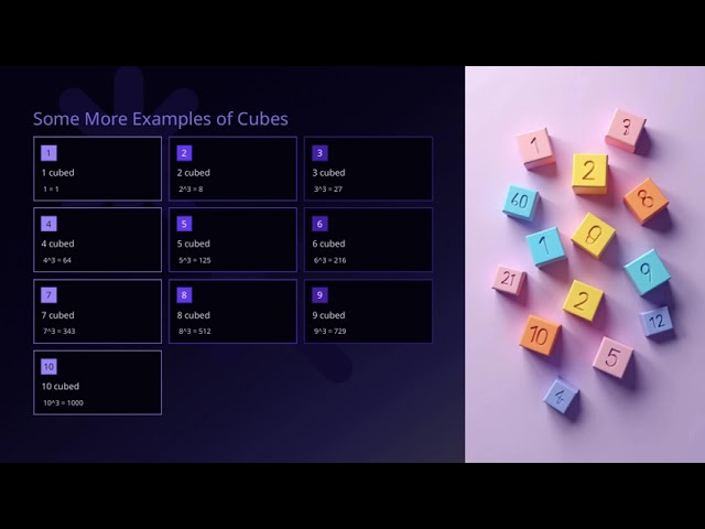 Class 8 MATHS | Cubes and Cube Roots | Complete Tutorial | ELCAAS