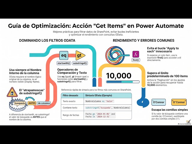 6 Trucos de OData en Power Automate que te ahorrarán horas.