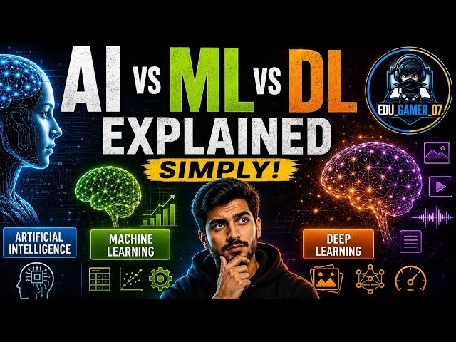 AI vs Machine Learning vs Deep Learning Explained | Complete Beginner's Guide (2026)