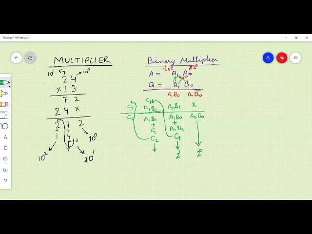 L16  Binary Multiplier