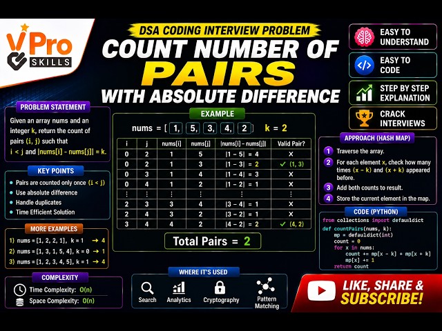 Count Number of Pairs With Absolute Difference | DSA Coding Interview Problem