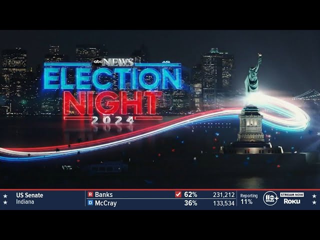 ABC/WHAS11's 2024 Election Night Coverage - 7pm to 11pm [No Commercials]