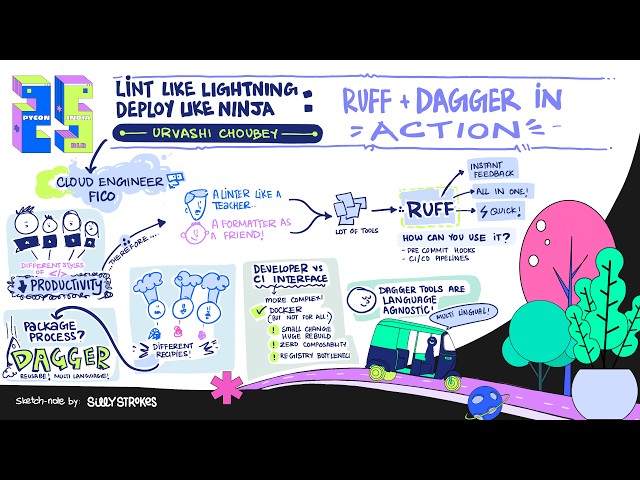 Lint Like Lightning, Deploy Like a Ninja: Ruff + Dagger in Action - Urvashi Choubey