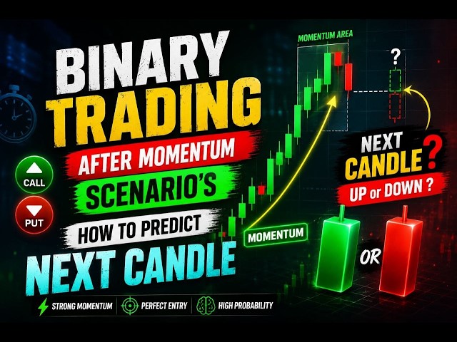 Predicting Candle Direction After Momentum in Binary Trading