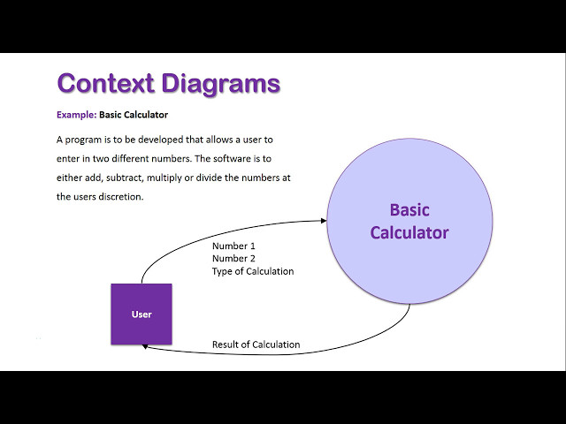 Context Diagrams Overview