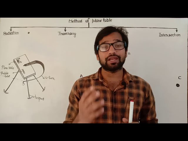 PART 3 ! Radiation method of plane table ! plane table survey lecture ! method of plane table