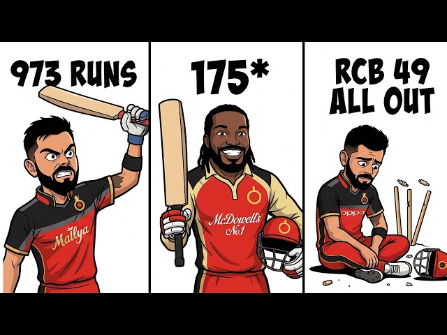 Most Untouchable Records in IPL History Explained
