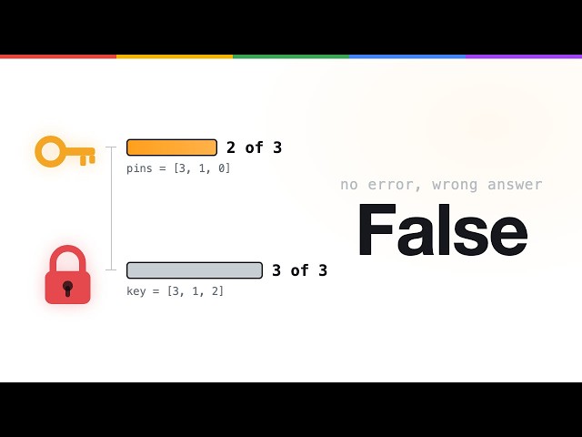 The Loop That Runs Fine And Still Fails